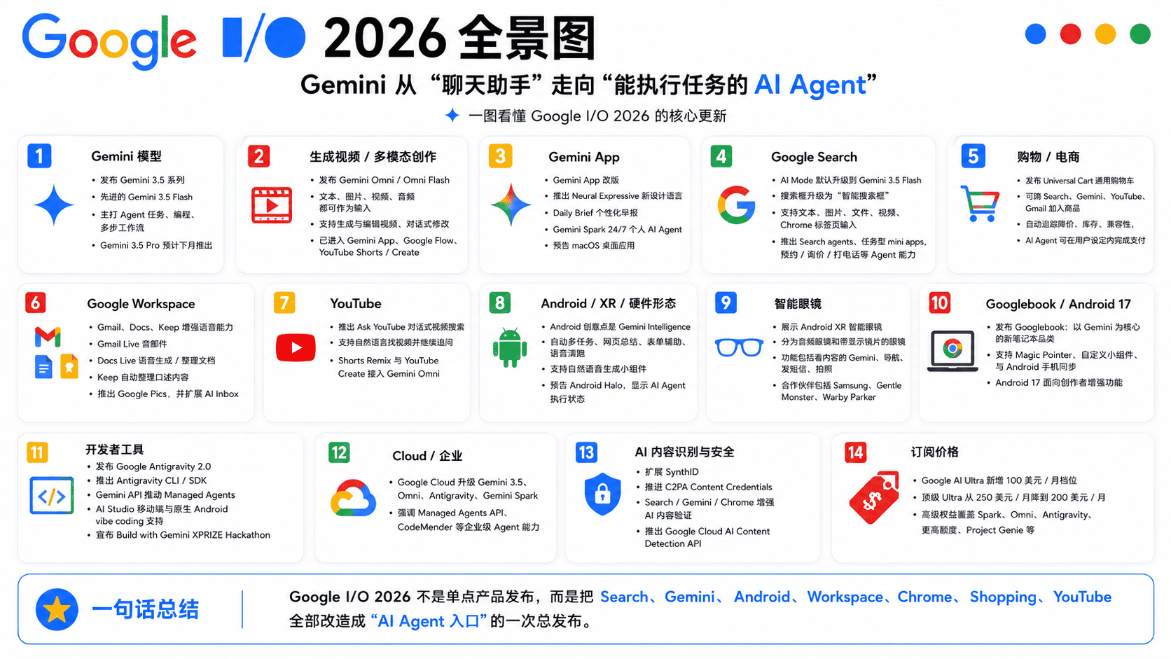 google io 2026更新点汇总